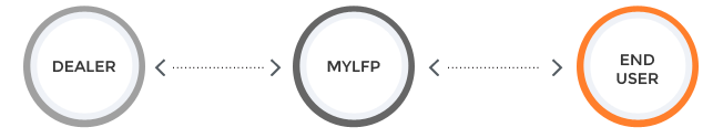 Who are mylfp