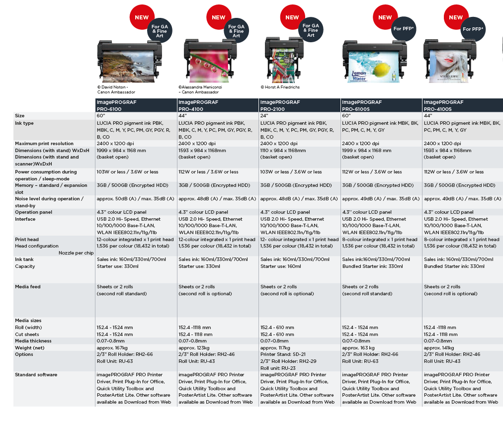 Printer Selection Pro Series Fine Art and Production