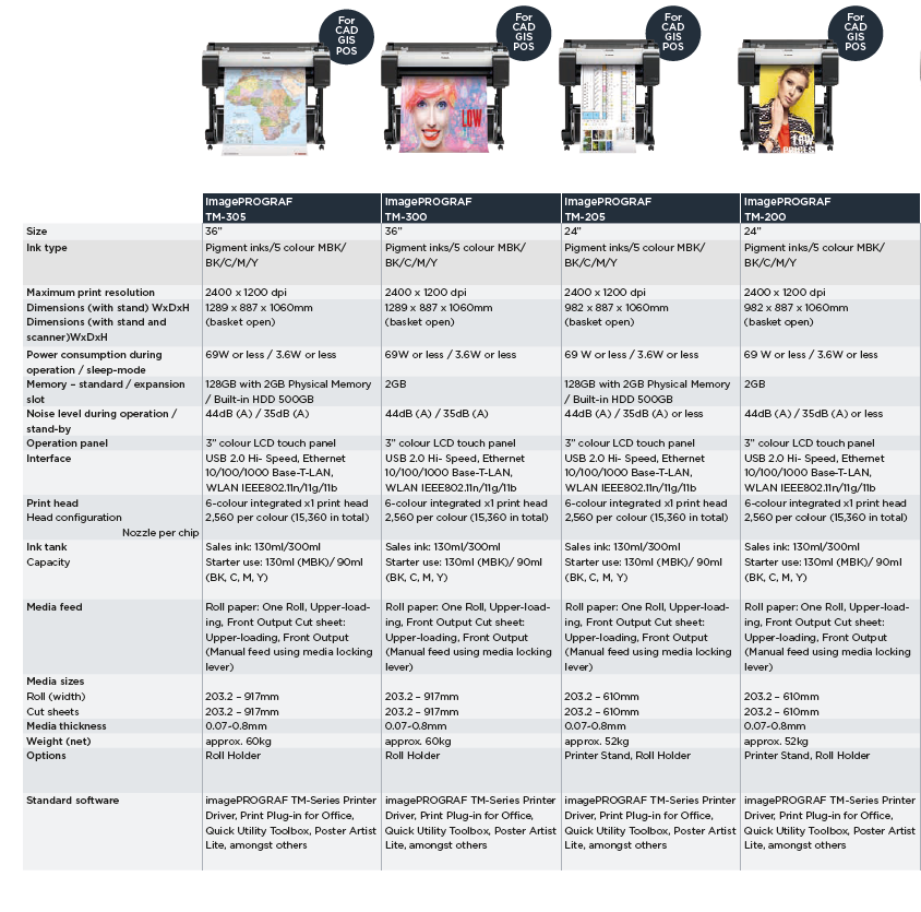 Printer Selection TM Mid Range CAD and Poster Printers