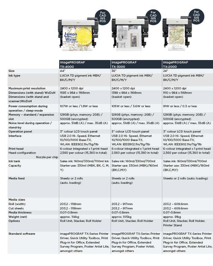 Printer Selection TX Large Volume CAD and Poster Printers