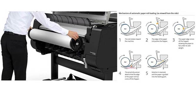 Canon TX and PRO series automated paper feeding systems