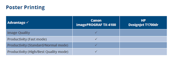 Canon TX vs HP T